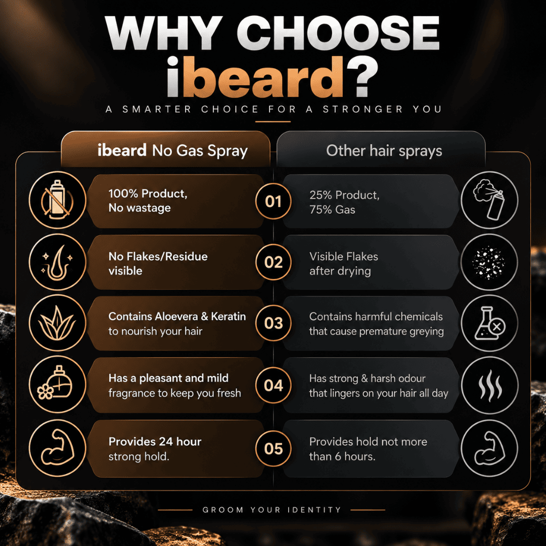 ibeard No Gas Hair Binding Spray 225ml