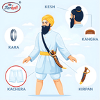 Illustration of a Sikh person with religious articles labeled, featuring the Aerkott brand.