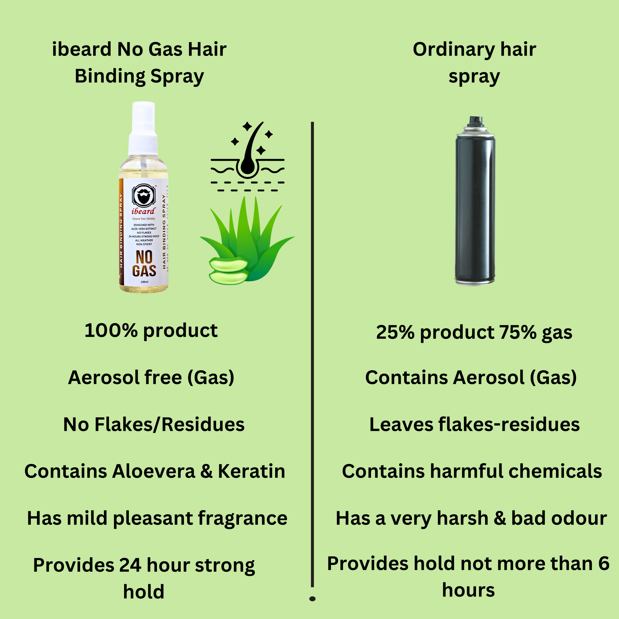ibeard No Gas Hair Binding Spray 100ml
