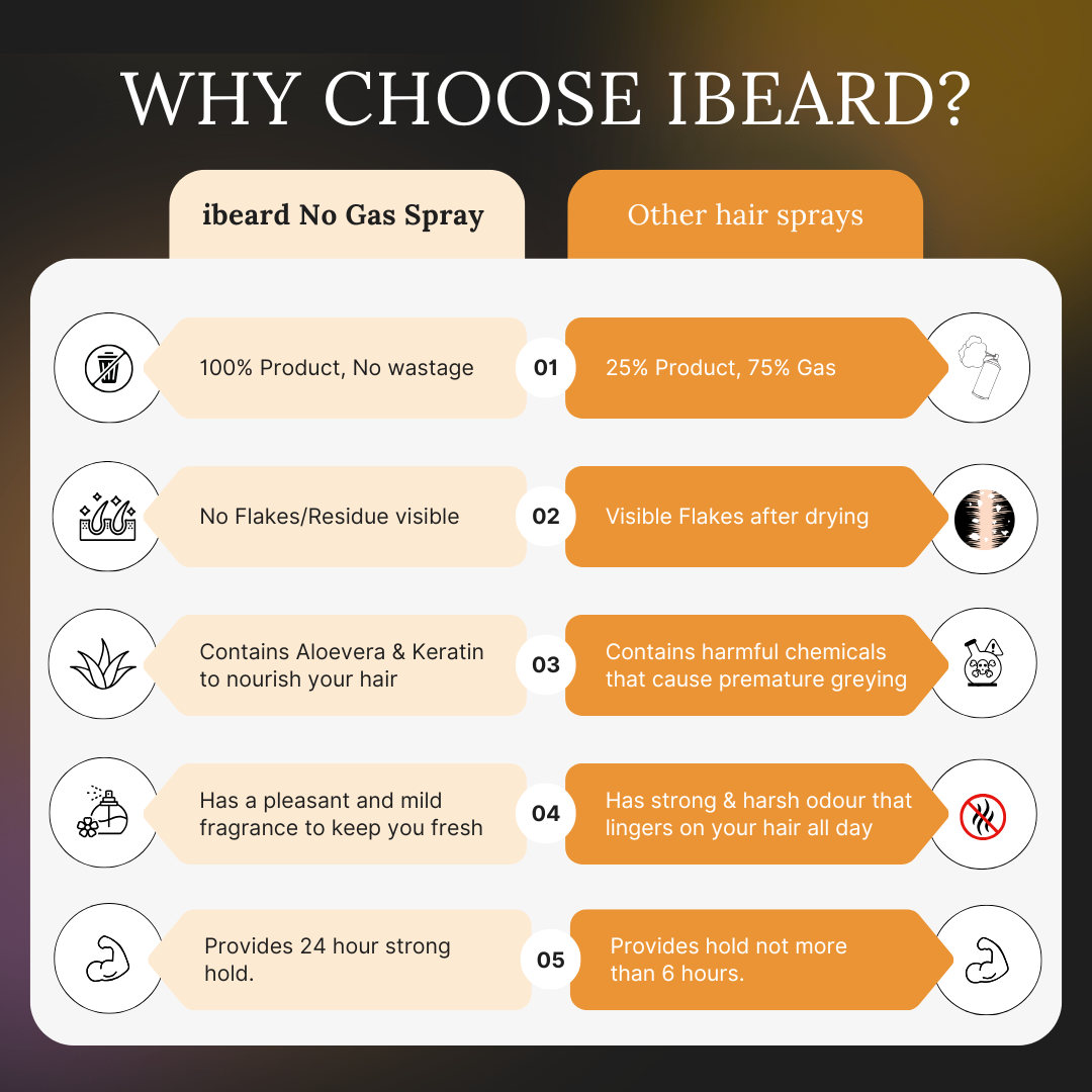 Comparison chart of iBeard hair spray versus other hair sprays on a dark background
