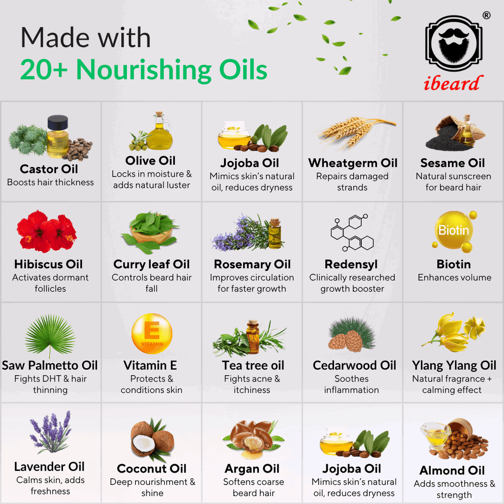chemical free beard oil in india