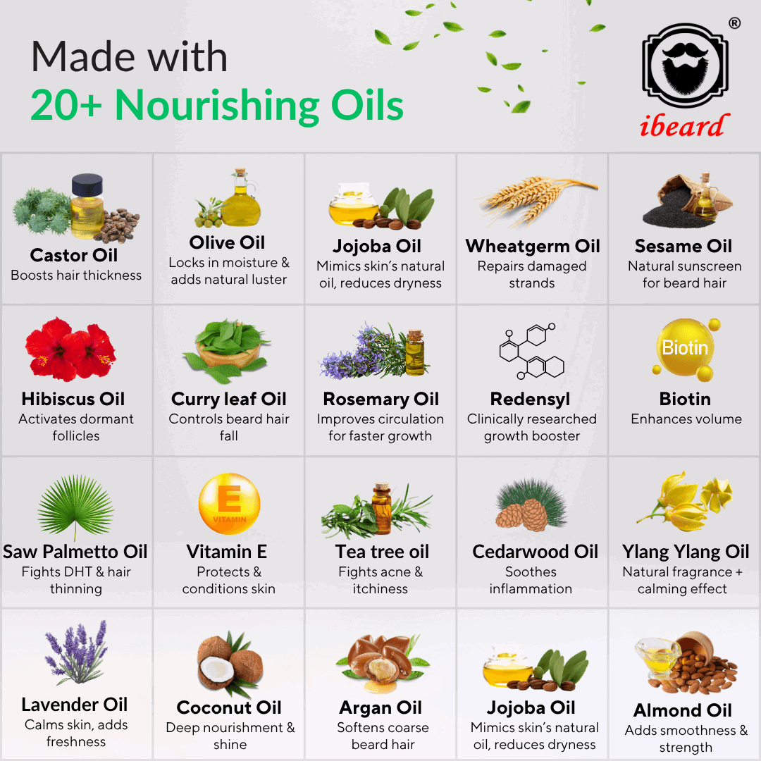 chemical free beard oil in india