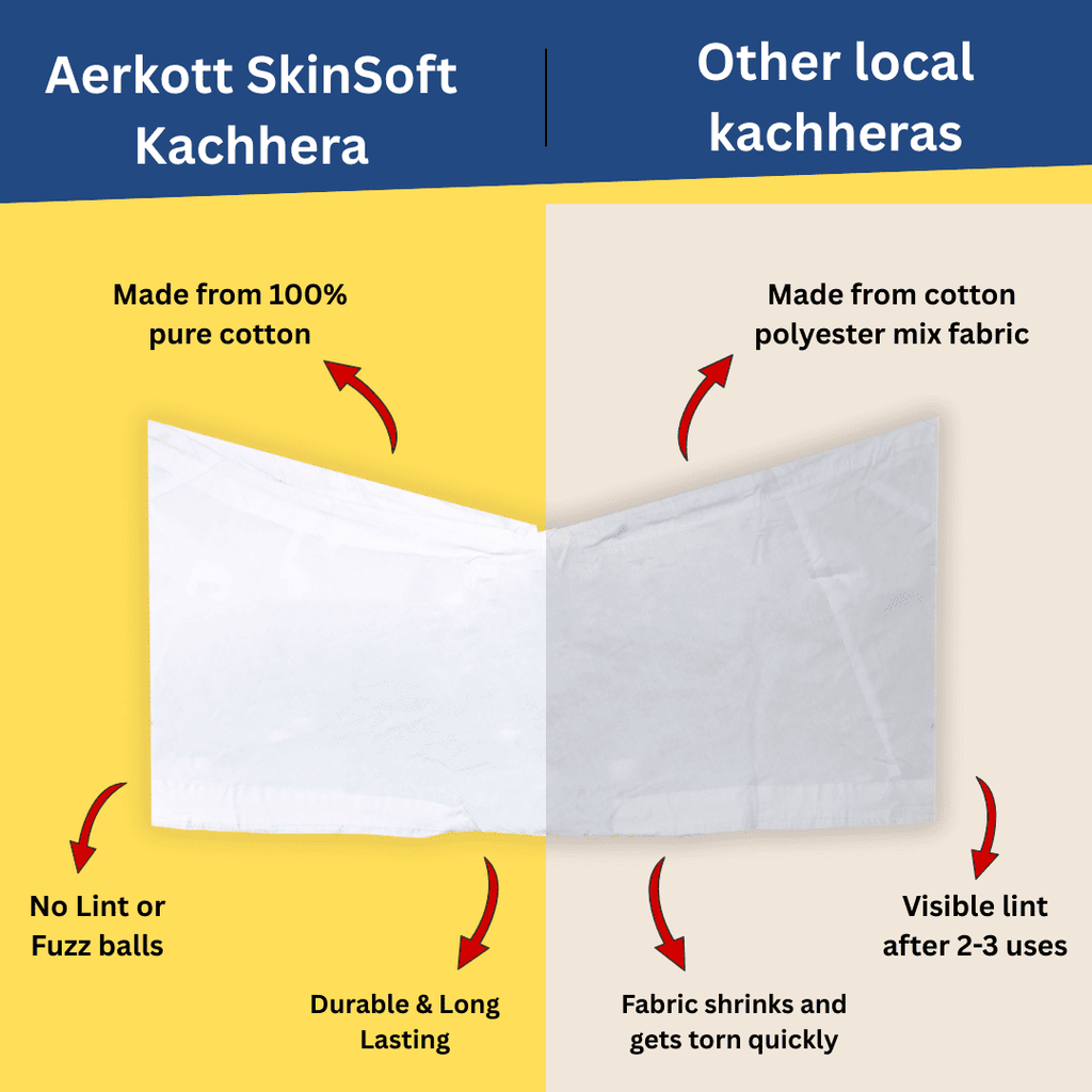 Comparison chart of Aerkott SkinSoft Kachhera with other local kachheras on a yellow and blue background.