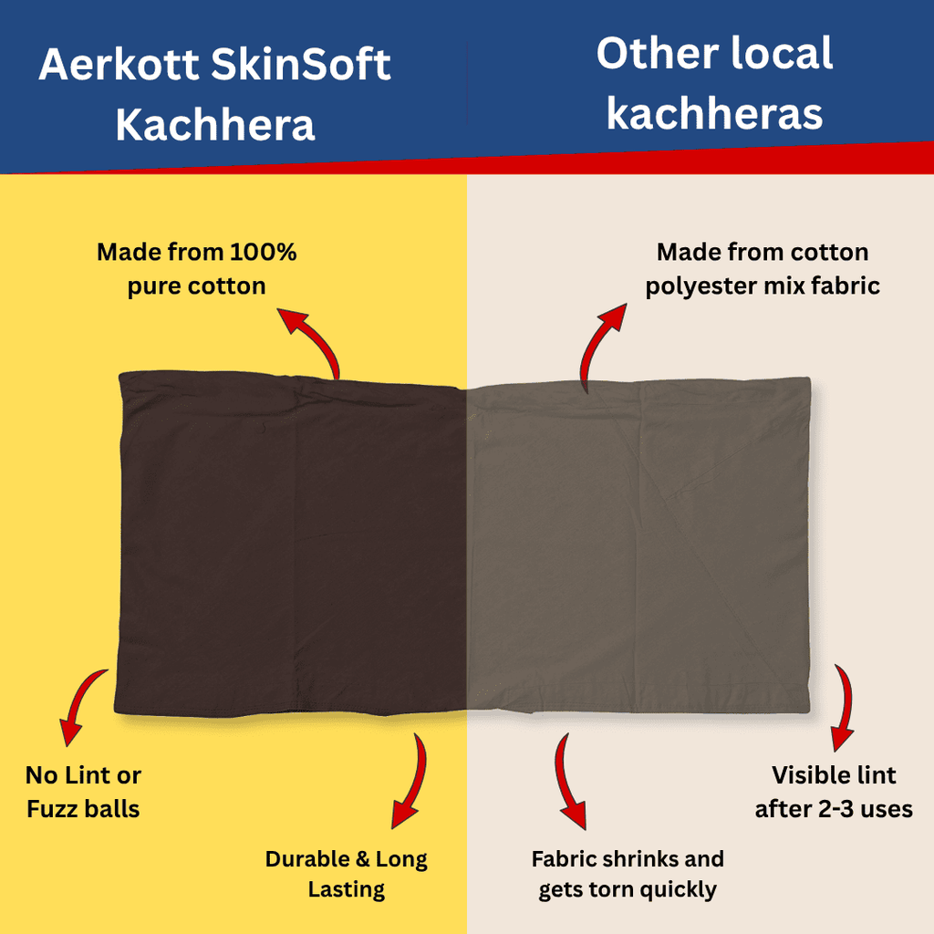 Comparison chart of Aerkott SkinSoft Kachhera with other local kachheras on a yellow and beige background.