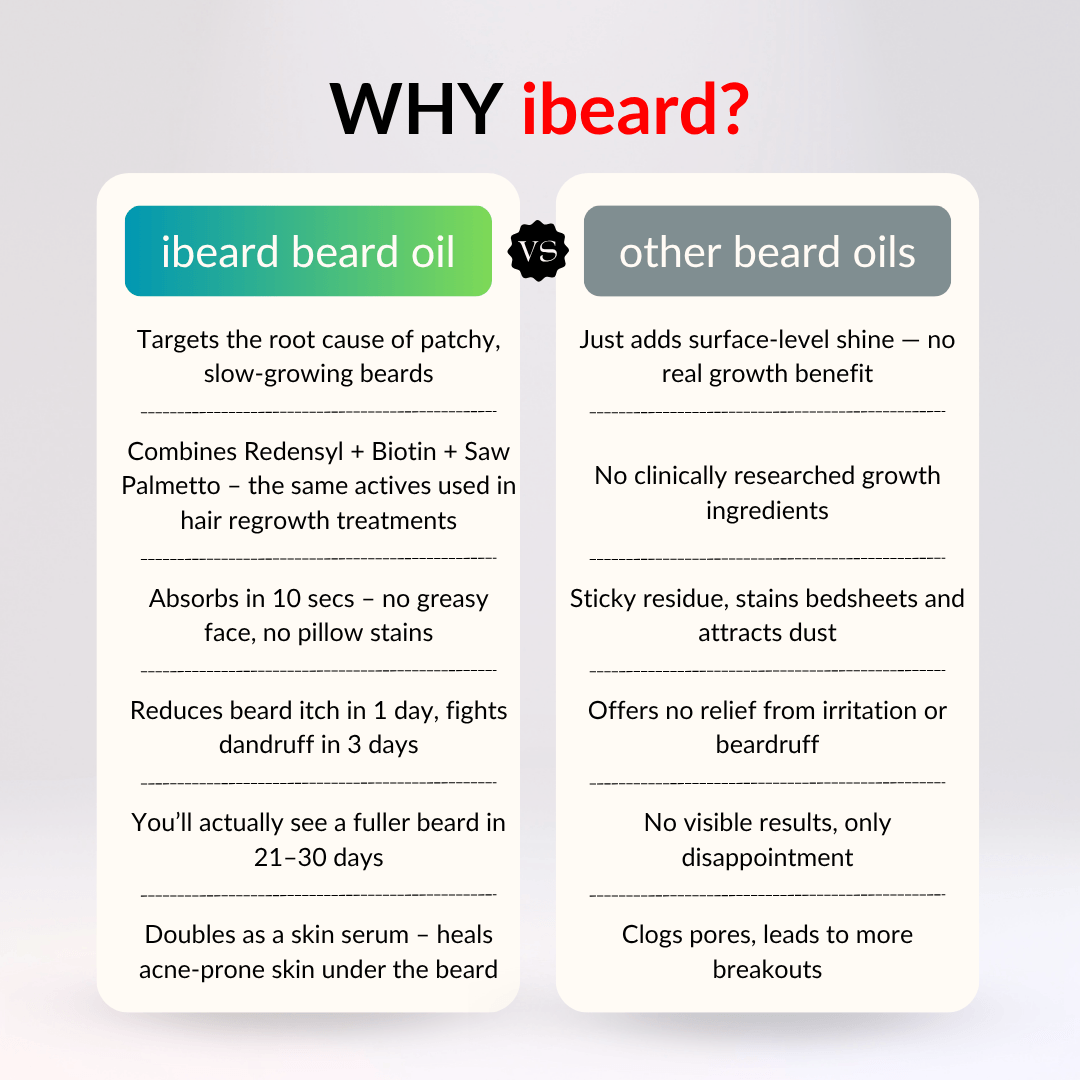 ibeard beard oil best for hair growth 