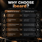 An infographic comparison graphic titled 'WHY CHOOSE ibeard?' showing a feature list of 'ibeard No Gas Spray' versus 'Other hair sprays' with icons and numbered points on a dark textured background.