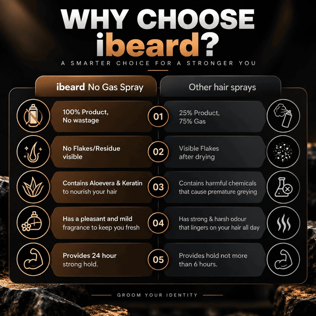An infographic comparison graphic titled 'WHY CHOOSE ibeard?' showing a feature list of 'ibeard No Gas Spray' versus 'Other hair sprays' with icons and numbered points on a dark textured background.